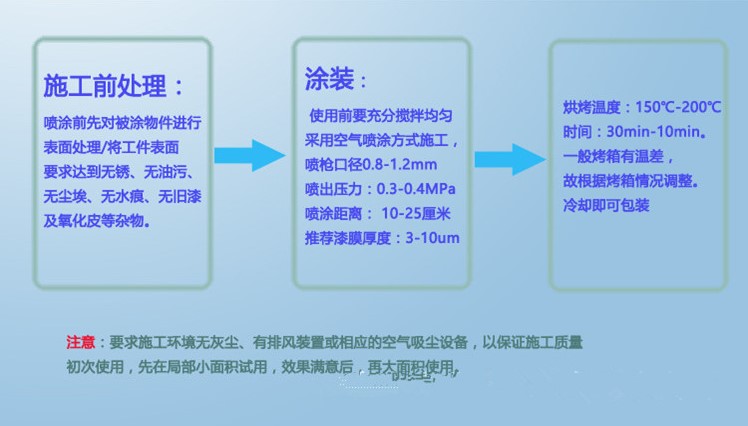 水性金屬涂料施工流程