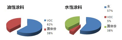 水性金屬漆廠家