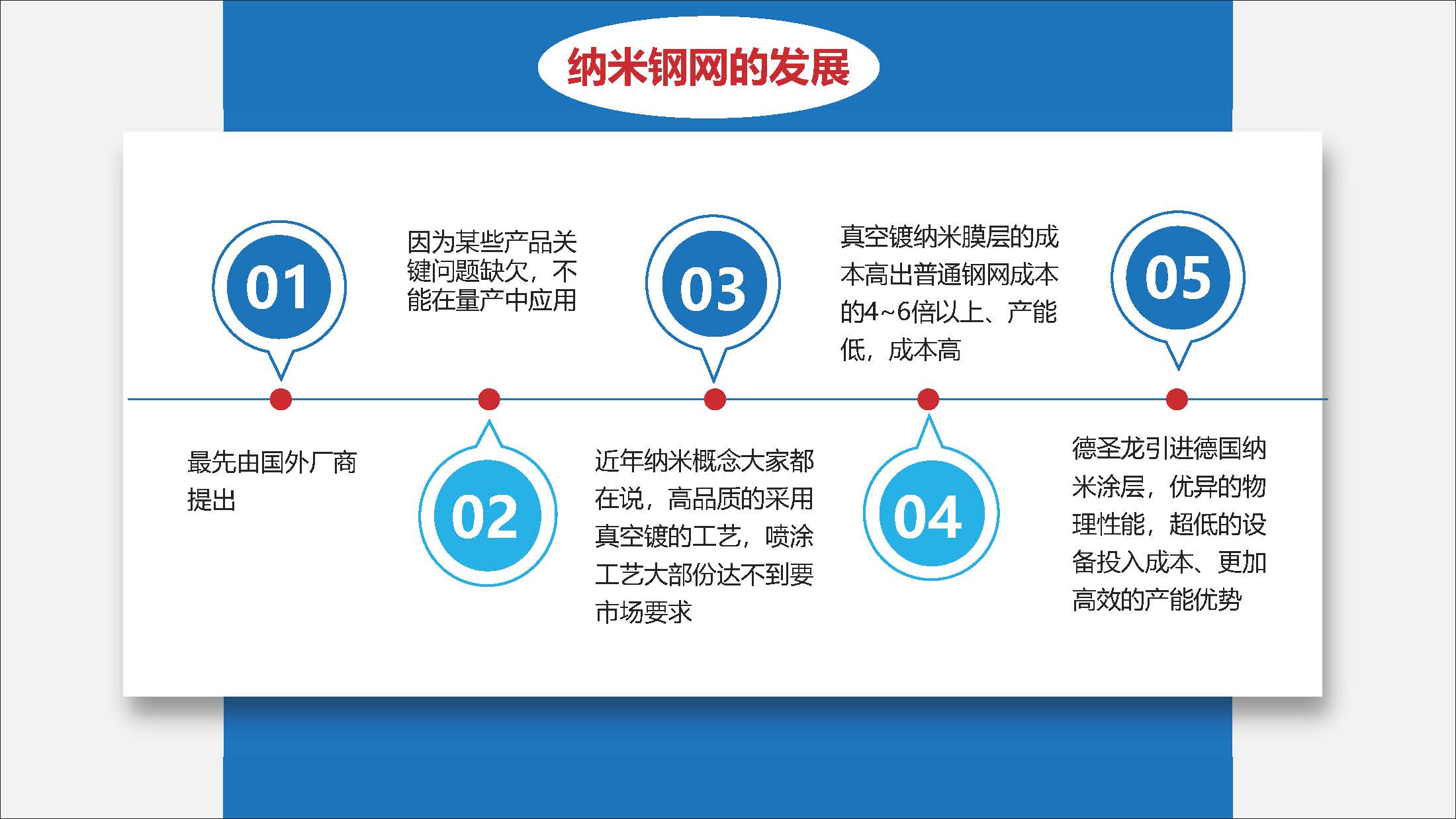 印刷鋼網(wǎng)易清潔納米涂層的發(fā)展.jpg