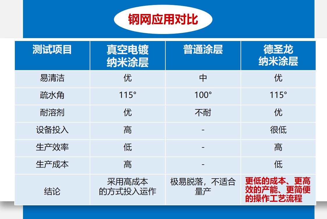 印刷鋼網(wǎng)易清潔納米涂層的應(yīng)用對(duì)比.JPG